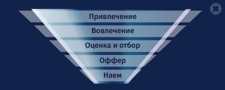 Воронка рекрутинга