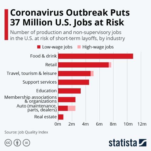 Какие рынки столкнутся с наибольшими проблемами в сфере занятости?