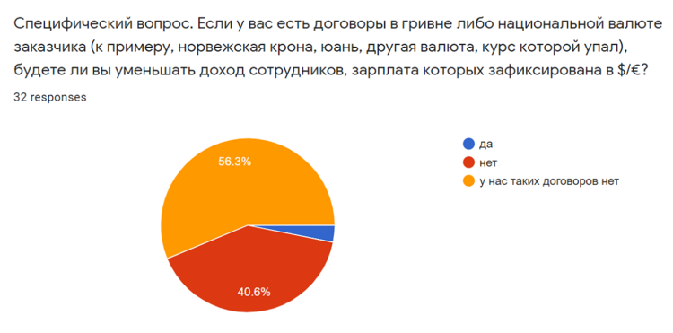 Как изменится доход сотрудников, зарплата которых зафиксирована в долларах или евро