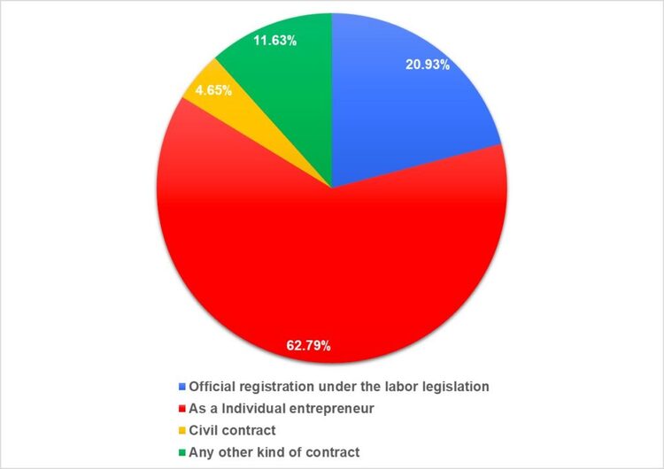 Рис. 19. Форма оформления сотрудничества.