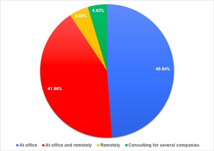Рис. 18. Формат работы