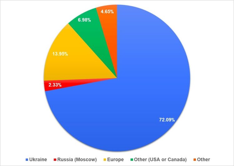 Рис. 1. Страна основания компании.