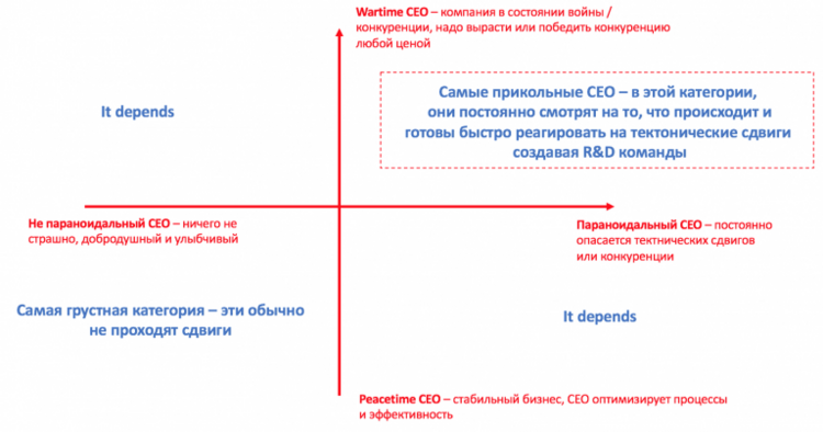 Какие сотрудники станут самыми ценными в кризис и как бизнесу адаптироваться – мнение