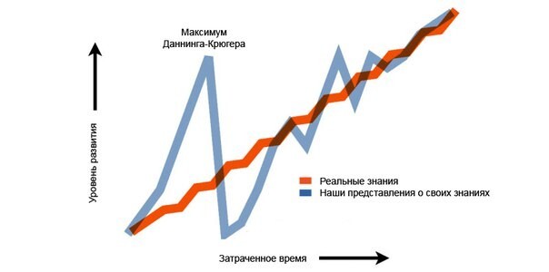 Стратегические сессии: типы, подготовка, основные ошибки. Интервью с коучем управленческих команд Андреем Крючковым.