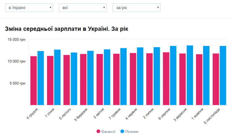 "Важно делать хорошо то, что делаешь" - диалог с Артуром Михно, со-основателем Work.ua