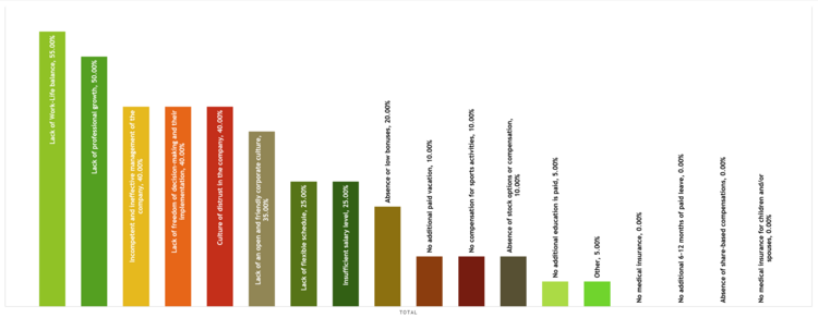 В идеальном мире HRов не существует. А в неидеальном им нужно платить.