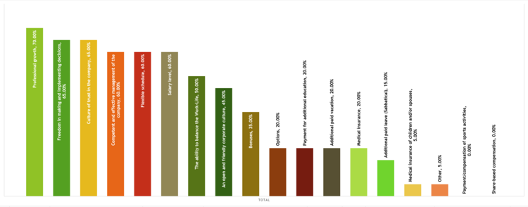 В идеальном мире HRов не существует. А в неидеальном им нужно платить.