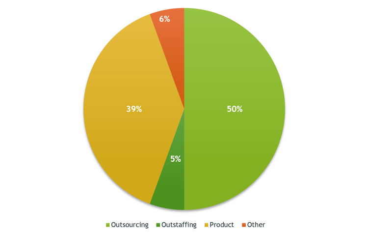 В идеальном мире HRов не существует. А в неидеальном им нужно платить.