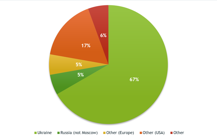 В идеальном мире HRов не существует. А в неидеальном им нужно платить.