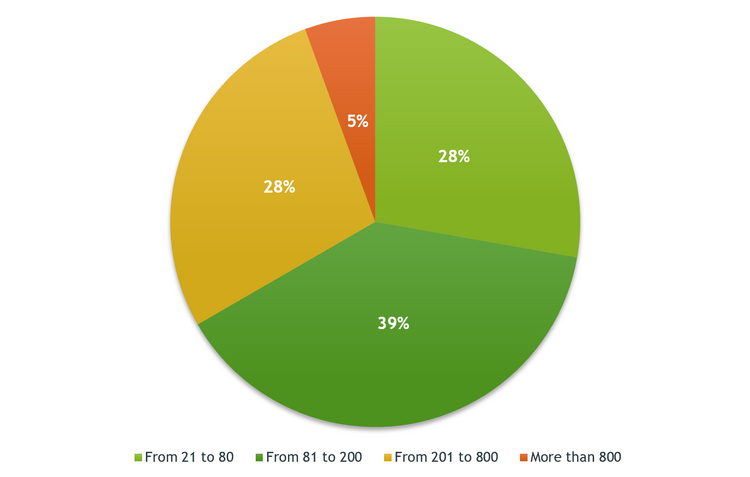 В идеальном мире HRов не существует. А в неидеальном им нужно платить.