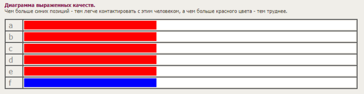 Как и̶с̶б̶ избавиться от опечаток в тексте?