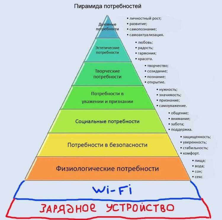 FOMO, JOMO или как перестать быть задротом