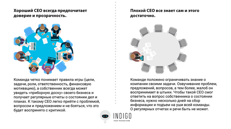 Хороший СЕО VS Плохой СЕО. Ошибка ценою в бизнес. &nbsp;