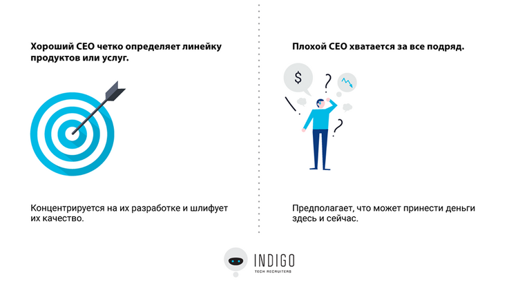 Хороший СЕО VS Плохой СЕО. Ошибка ценою в бизнес. &nbsp;
