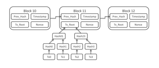 Как мы с Андрюшей говорили на кухне про блокчейн, шиткойн и майнинг