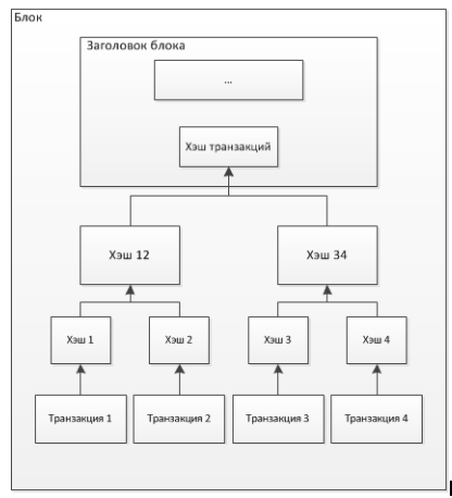 Как мы с Андрюшей говорили на кухне про блокчейн, шиткойн и майнинг