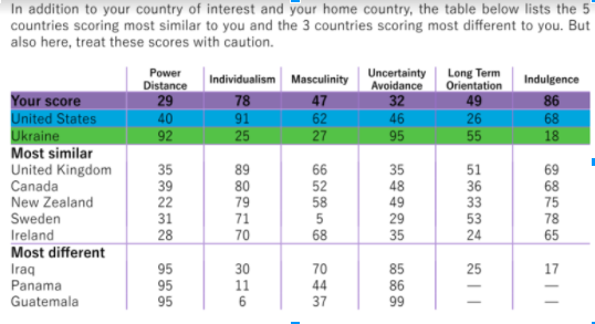 Релокейт. Как подготовиться?