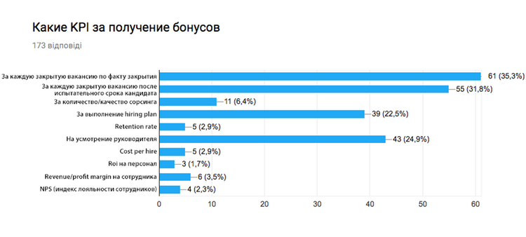 Итоги опроса о заработных платах в HR-IT 2017
