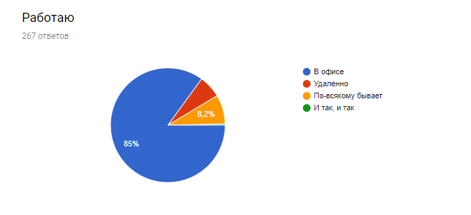 Итоги опроса о заработных платах в HR-IT 2017