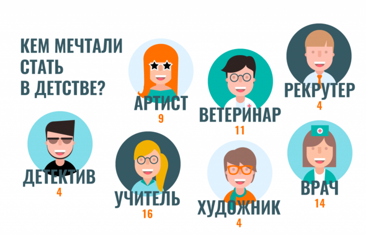 Итоги опроса о заработных платах в HR-IT 2017