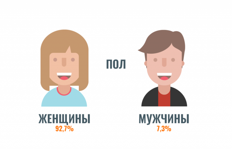 Итоги опроса о заработных платах в HR-IT 2017
