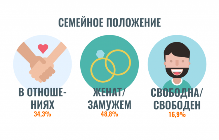 Итоги опроса о заработных платах в HR-IT 2017