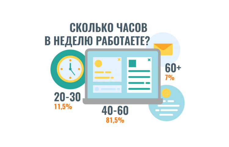 Итоги опроса о заработных платах в HR-IT 2017