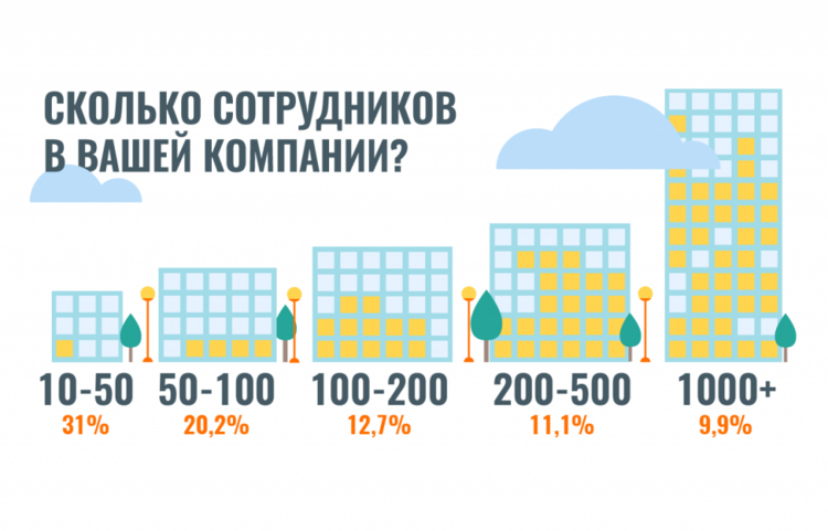 Итоги опроса о заработных платах в HR-IT 2017
