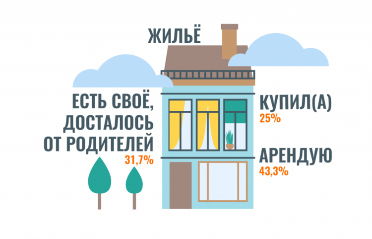 Итоги опроса о заработных платах в HR-IT 2017