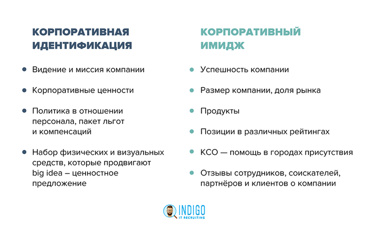 Помогает ли HR зарабатывать бизнесу или только тратит деньги компании? Vol.2