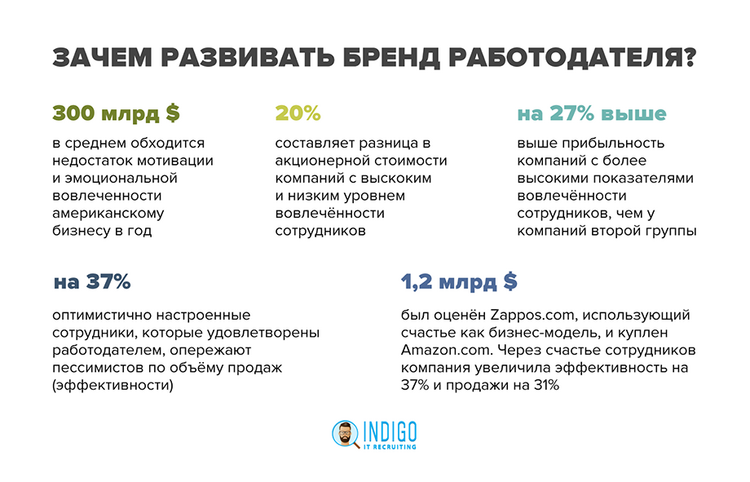 Помогает ли HR зарабатывать бизнесу или только тратит деньги компании? Vol.2
