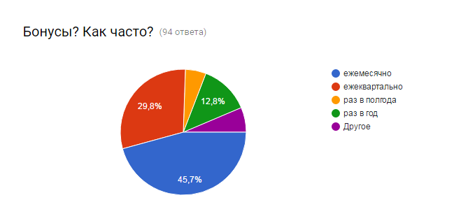 Как найти Сейлз Менеджера на миллион?
