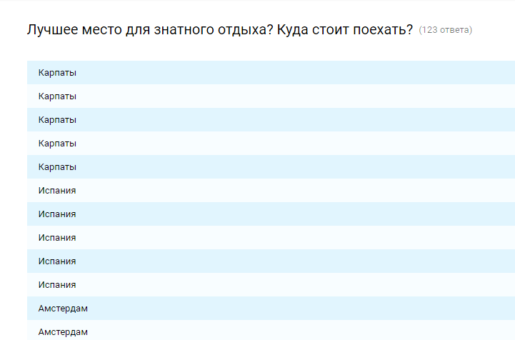 О миграции программистов в отпускной период