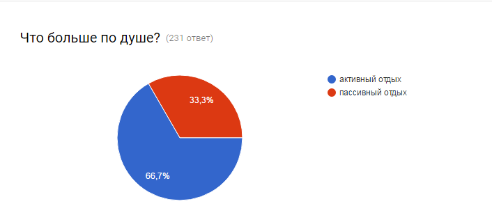 О миграции программистов в отпускной период