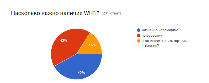 О миграции программистов в отпускной период