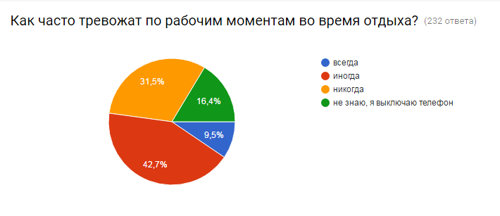 О миграции программистов в отпускной период