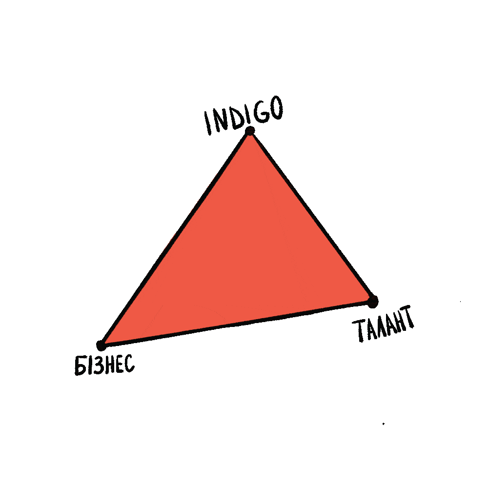 Наші цінності